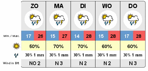 Vliegen vandaag