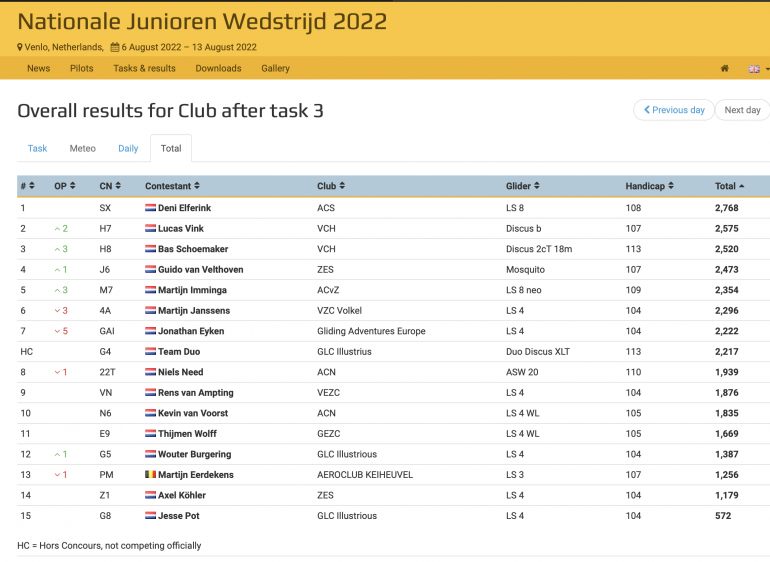Jonathan Eyken succesvol op Nationale Junioren wedstrijd 